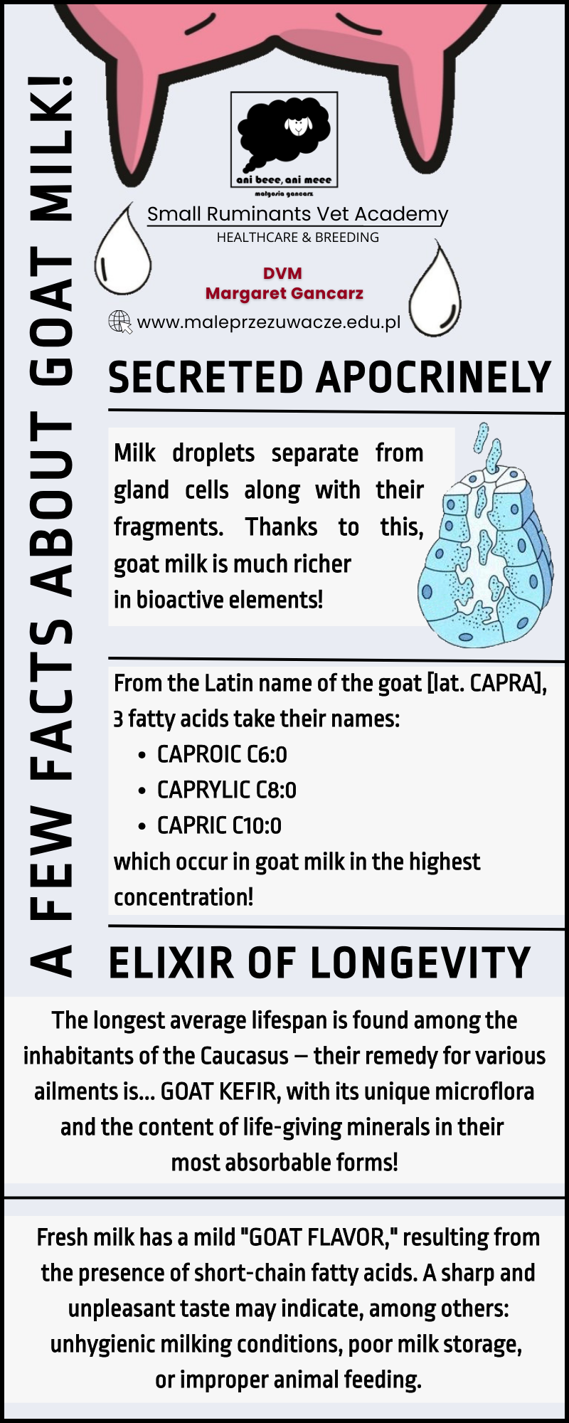 A few facts about goat milk!